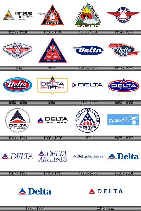 Delta Airlines Logo and symbol, meaning, history, sign.