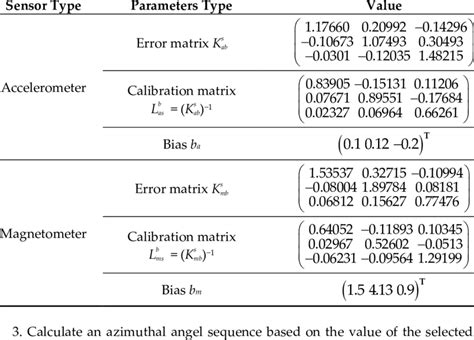 MWD Sensor Testing 的图像结果