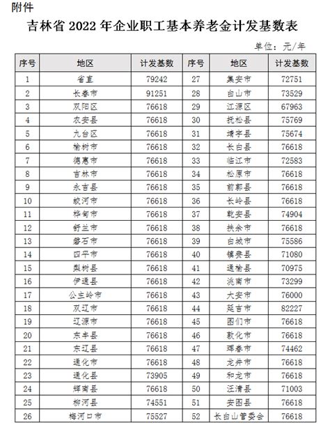 2023年吉林事业单位工资标准表,吉林事业单位工资标准一览表