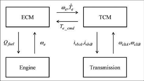 Image result for ECM Engine Control Master