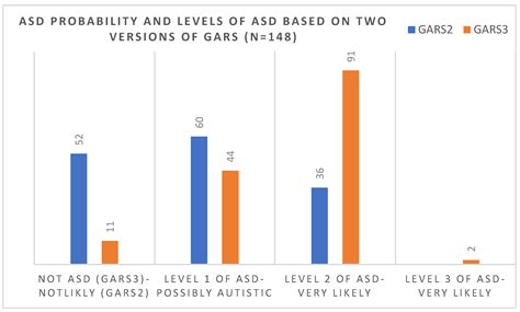 Correction: Samadi et al. Autism Spectrum Disorder Diagnostic Criteria ...