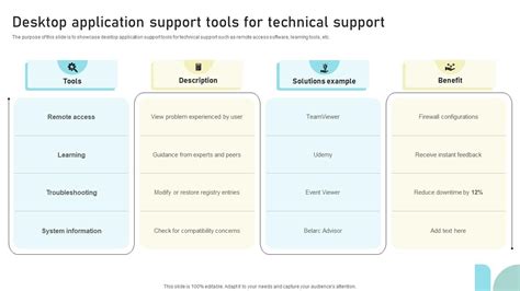 Image result for Software Support Tools