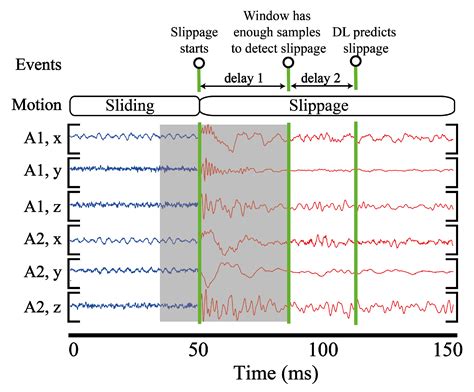 Deep Vibro-Tactile Perception for Simultaneous Texture Identification ...