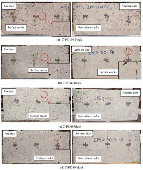 Bushfire-Resistant Lightweight Masonry Blocks with Expanded Perlite ...