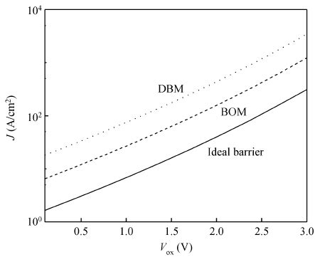Image result for Drain Gate and Source of Si SiO2