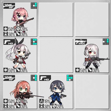 Image result for Girls Frontline Best Formations