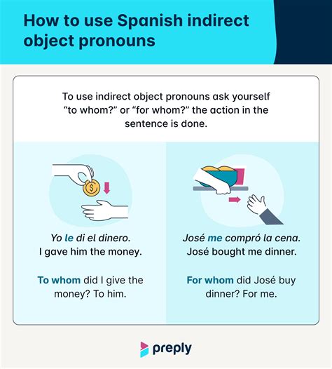 Object pronoun Examples 的图像结果