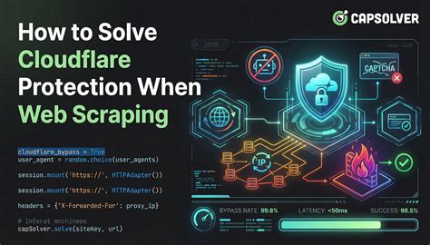 How to Pass Cloudflare Verifying You Are Human Without Getting Stuck