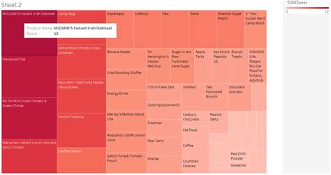 Image result for E-Commerce Data Visualization Project