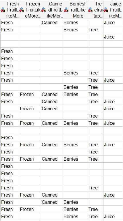 Image result for Convert From Numeric to String SPSS