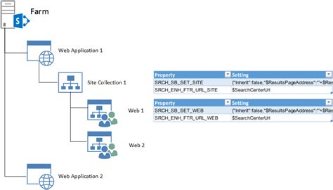Image result for SharePoint Site Collection Icon