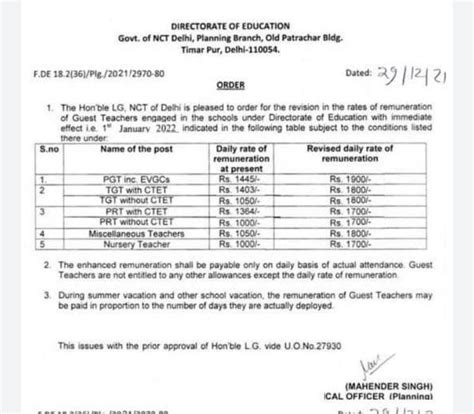REGARDING INCREASE IN THE SALARY OF THE GUEST TEACHERS-ORDER ISSUED BY ...