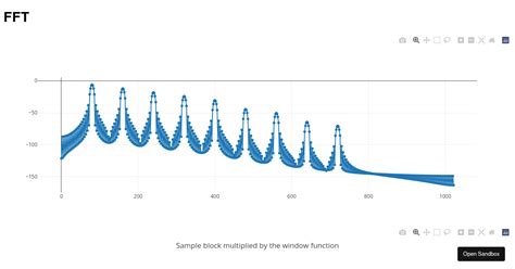 JavaScript FFT 的图像结果