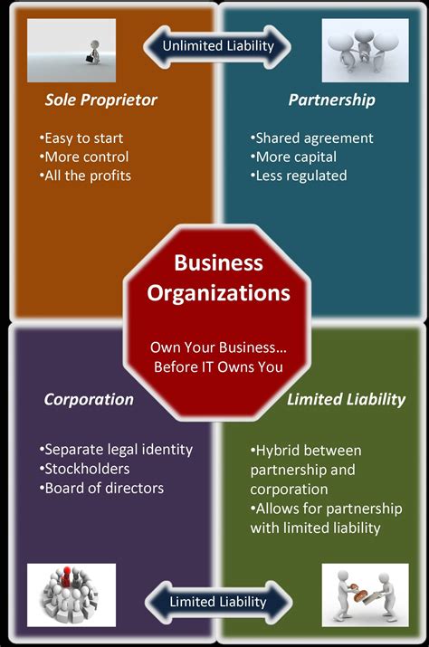 Image result for Example Business Organization