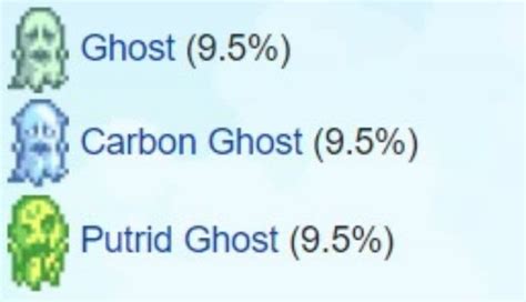 Stardew Valley: How to get ectoplasm | Pocket Gamer