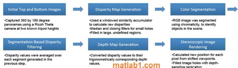 Image result for Disparity Map MATLAB Algorithm