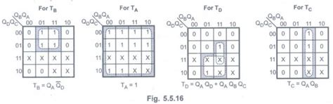 Design of Synchronous Counters - Counters - Digital Principles and ...