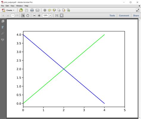 Image result for Matplotlib Color Schemes Line Chart