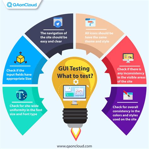 Image result for Graphical User Interface Testing