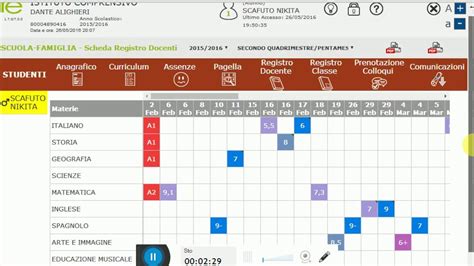 Tutorial Registro Axios 的图像结果