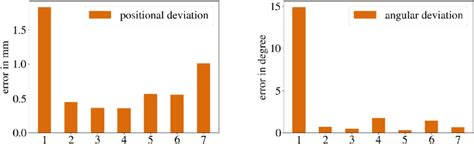 Wire Localization Procedure 的图像结果