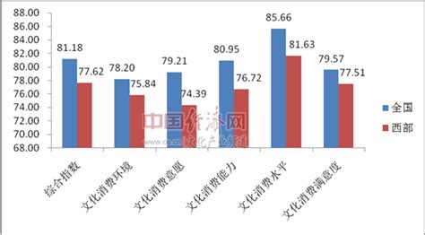 美国各州差异就在这25张地图里|界面新闻