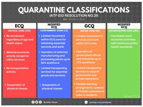 Gcq Vs Mgcq / Spox Roque Announces Quarantine Classifications For The ...
