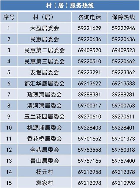 青浦区香花桥街道居委会一览表(附电话) - 上海慢慢看