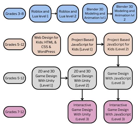 Learning AI Code 的图像结果