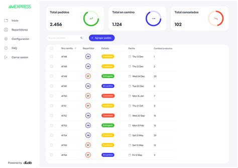 Image result for Find Admin Panel