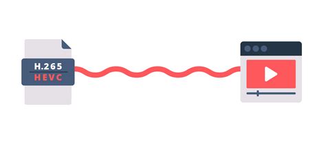 H.265 Video Encoding 的图像结果