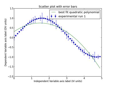 Image result for Best Matplotlib Graphs