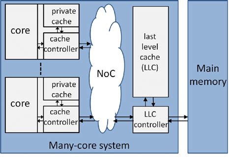 Image result for Distributed Cache