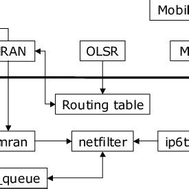 Image result for Performance Modules