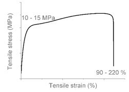 Microstructural Contributions of Different Polyolefins to the ...