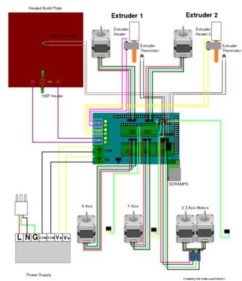 Computerized Control System 的图像结果