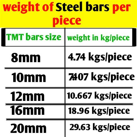 Jindal H Beam Size And Weight Chart - Home Design Ideas