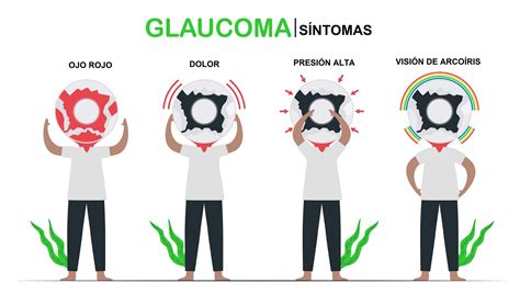 Glaucoma: quiénes tienen riesgo, cuáles son los primeros síntomas y ...