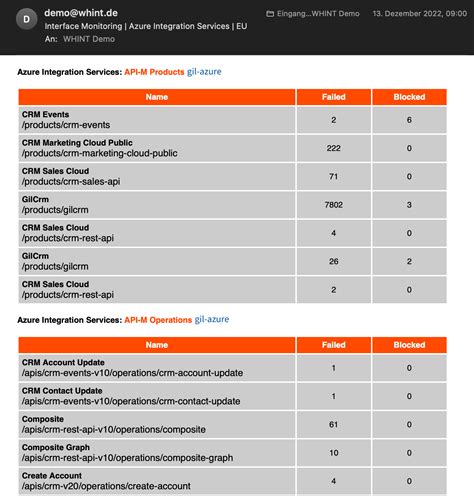 Image result for External Integration Azure