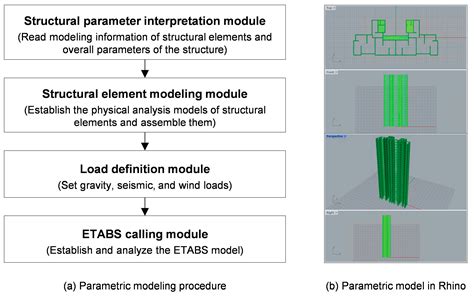 Integrated Schematic Design Method for Shear Wall Structures: A ...