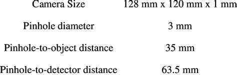 Image result for SPECT System Labeled