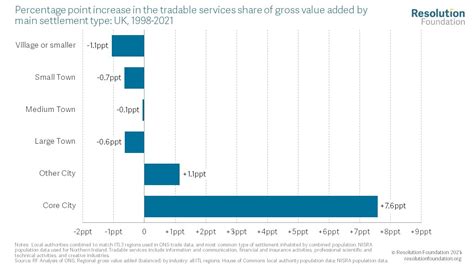 Local Trade Example 的图像结果