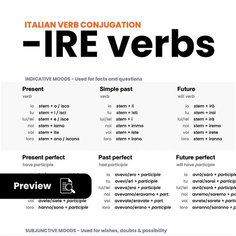 Italian Future Tense