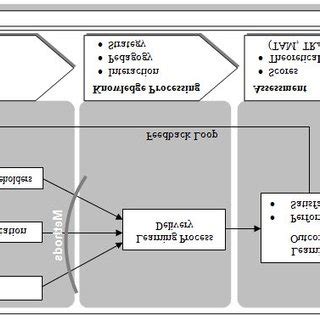 Image result for Practice Knowledge