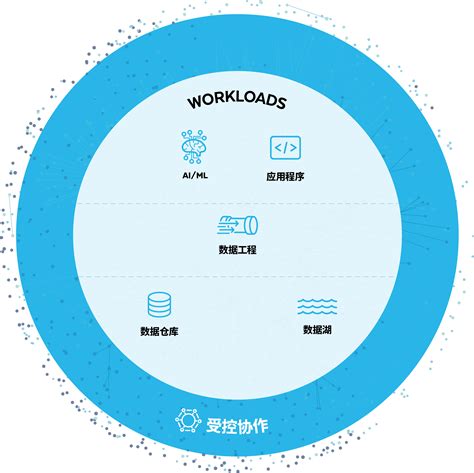 Snowflake Views Concept Types 的图像结果