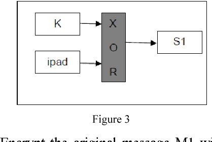 Image result for Keyed Hash Message Authentication Code