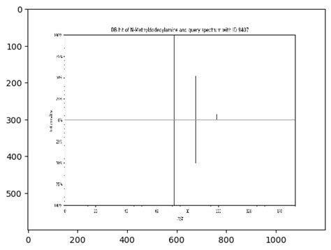Image result for Matplotlib PNG Python