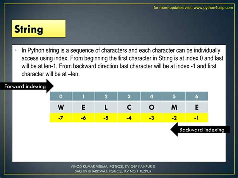 Image result for Python Codingimage Class 12