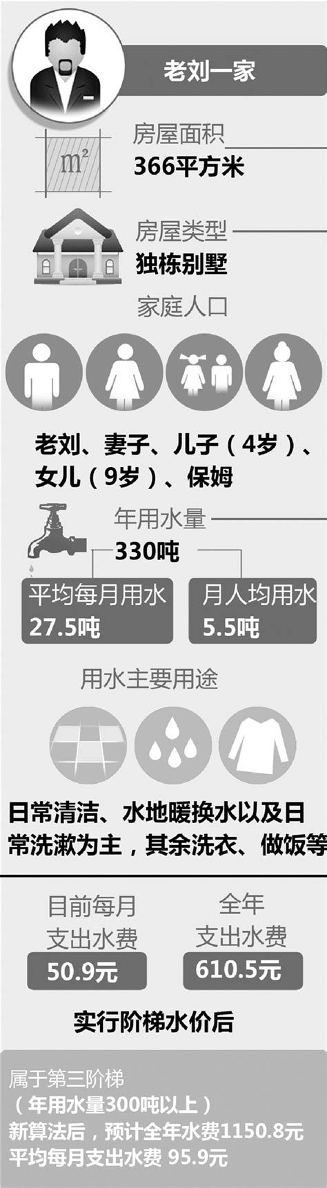 一张图，三个家，明明白白告诉你，明年水费怎么变-杭州新闻中心-杭州网