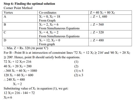 Image result for Linear Programming Solution Methods